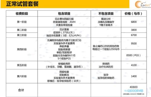 沈阳三代试管价格多少