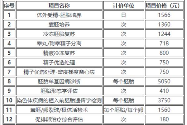 南京第三代试管学生多少钱
