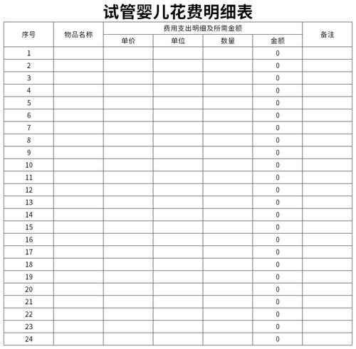 临汾市试管儿童费用清单是多少
