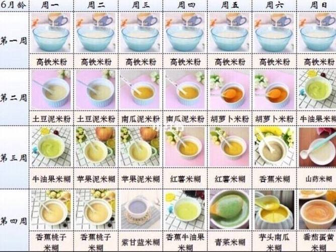 国内第三代助孕宝宝6个月可以吃什么