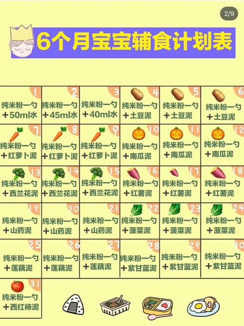 国内第三代代孕宝宝五个月吃什么辅食