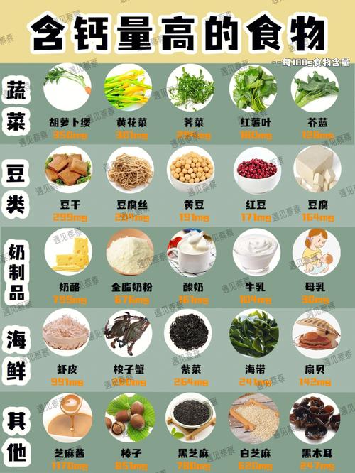 一岁国内助孕宝宝缺钙吃什么