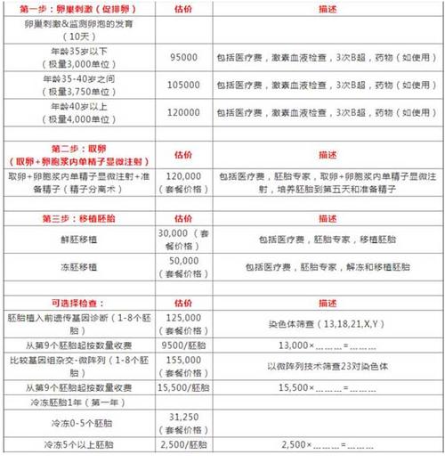 武汉孩子用三代试管婴儿多少钱